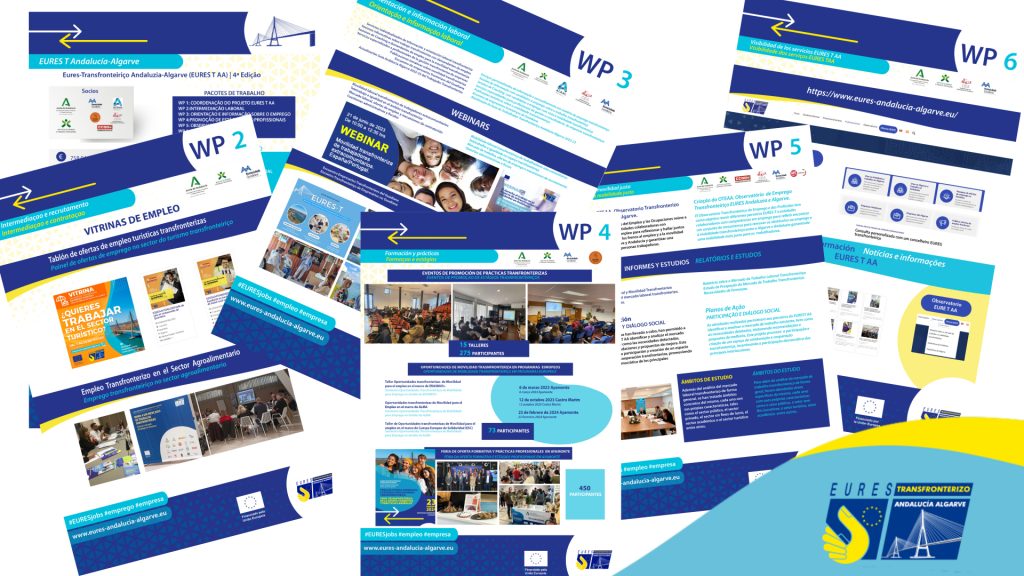 12 infografías que explican las actividades realizadas en el proyecto EURES-T AA 2022-24